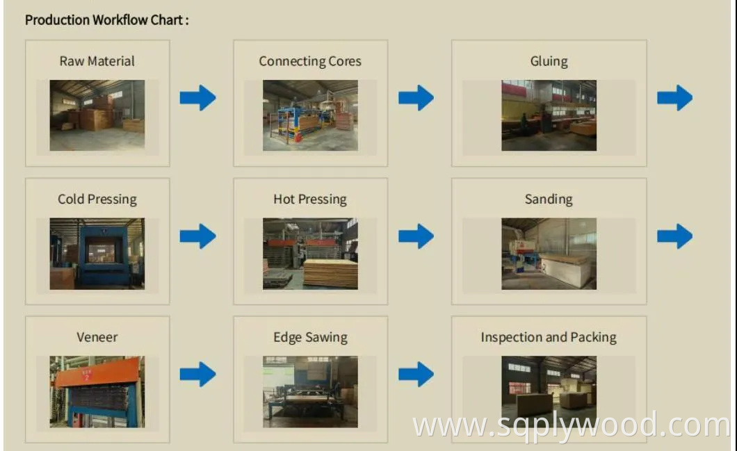 Versatile 12mm and 18mm Waterproof for Interior and Exterior Use Melamine Plywood Sheets